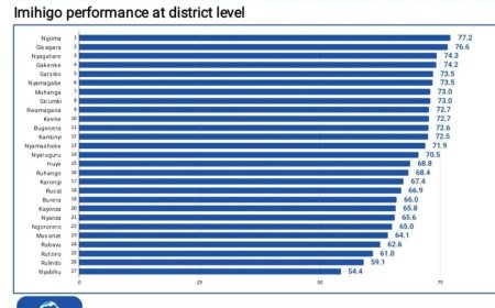 Akarere ka Ngoma kaje ku isonga mu kwesa imihigo ya 2024–2025